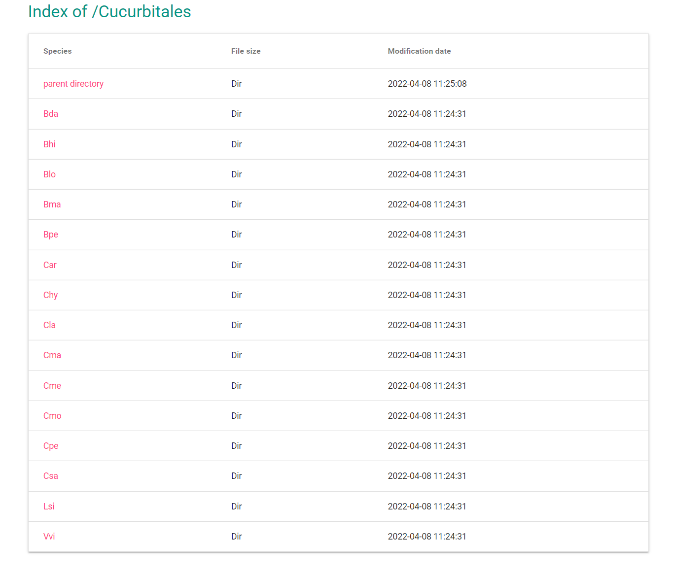 GeneDescription