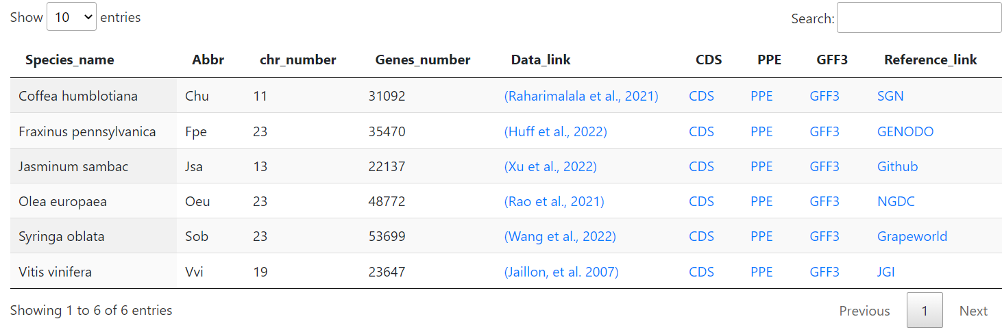 GeneDescription