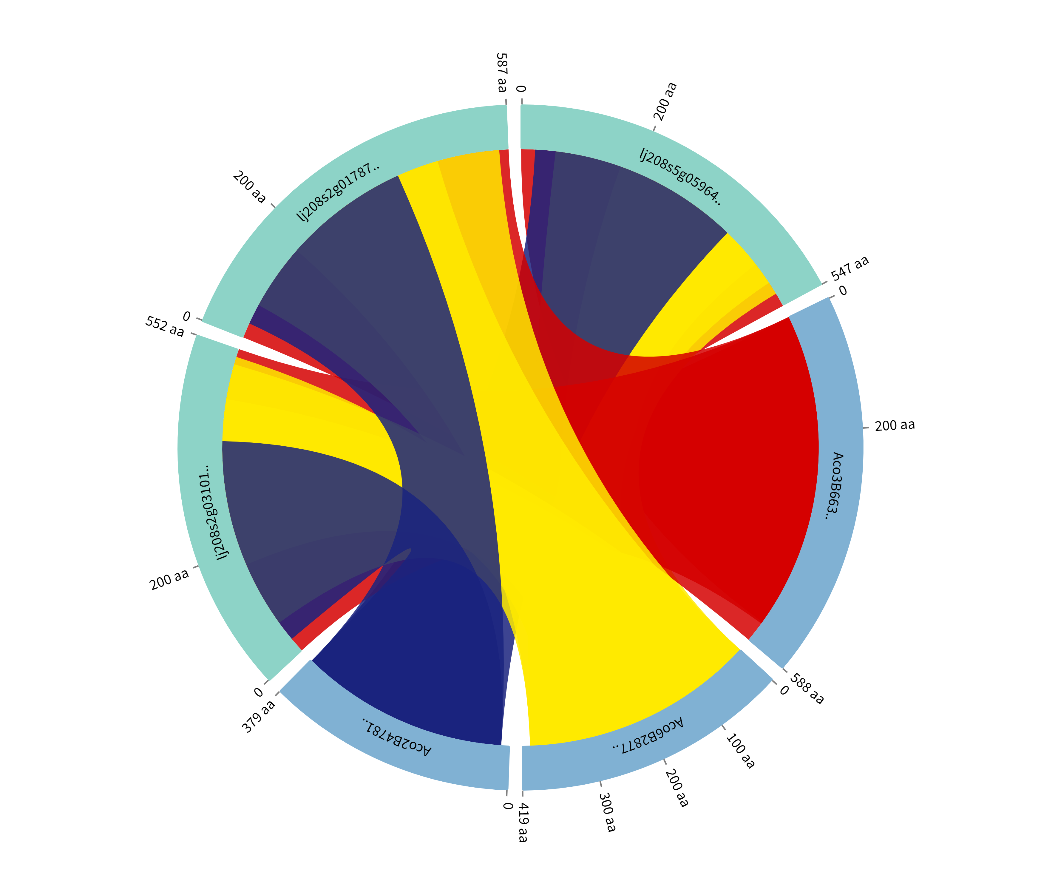 Microsyntenicity